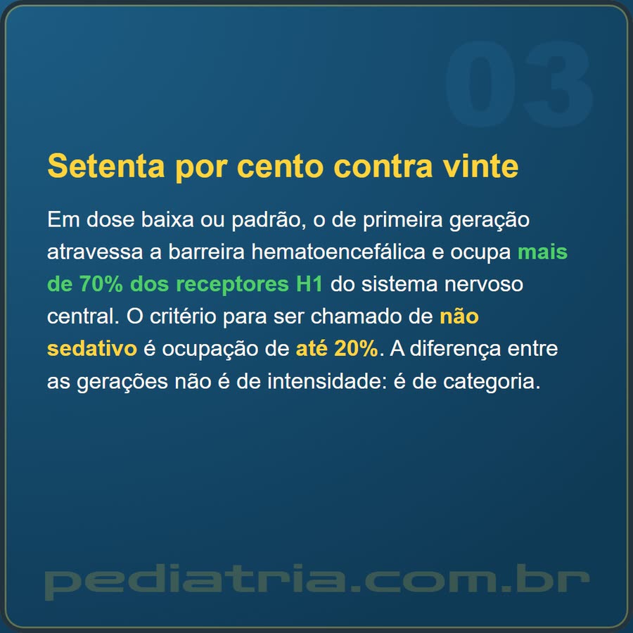 Slide 3 de 6 da edição