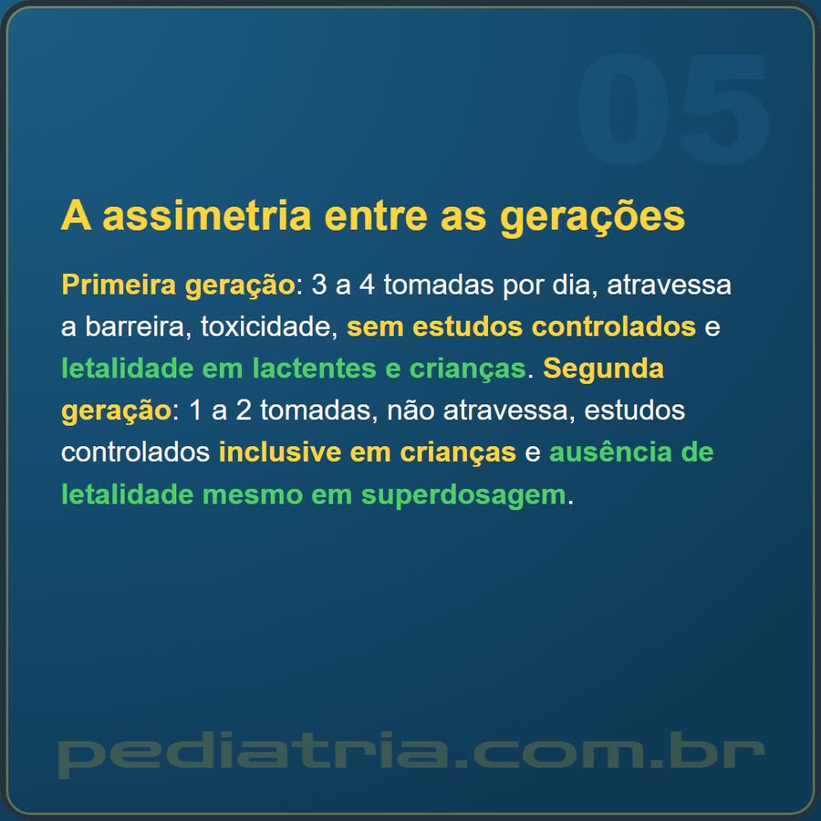 Slide 5 de 6 da edição