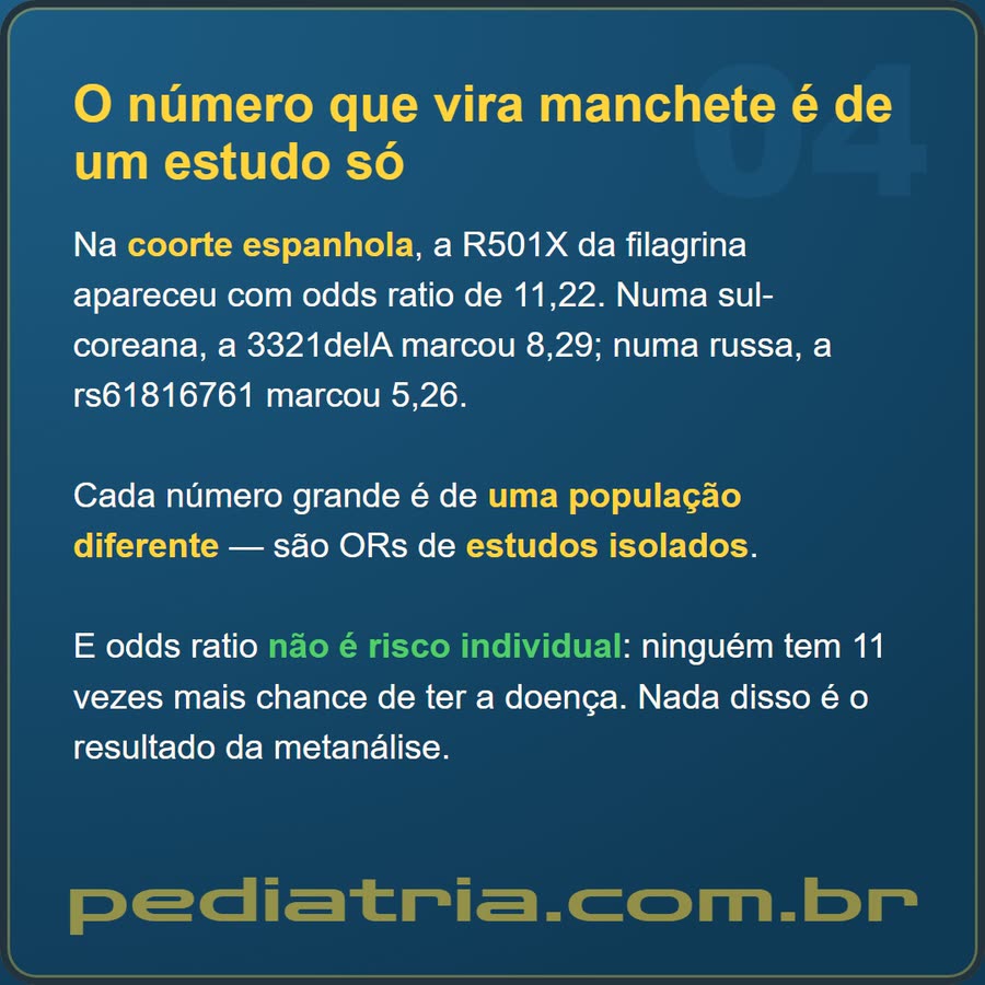 Slide 4 de 6 da edição