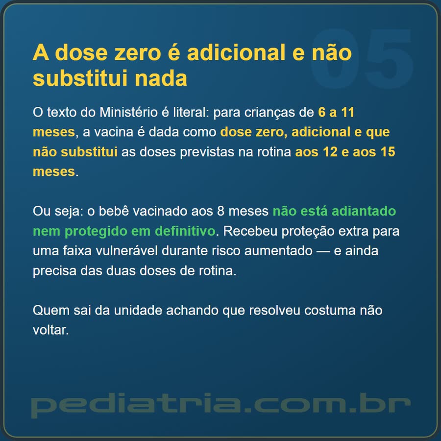 Slide 5 de 6 da edição