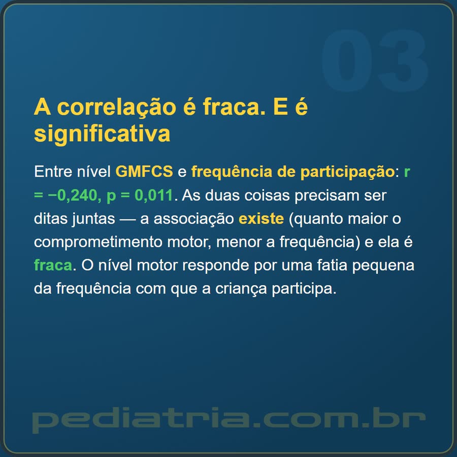 Slide 3 de 6 da edição
