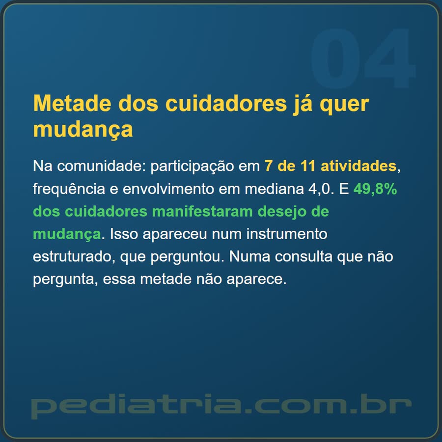 Slide 4 de 6 da edição