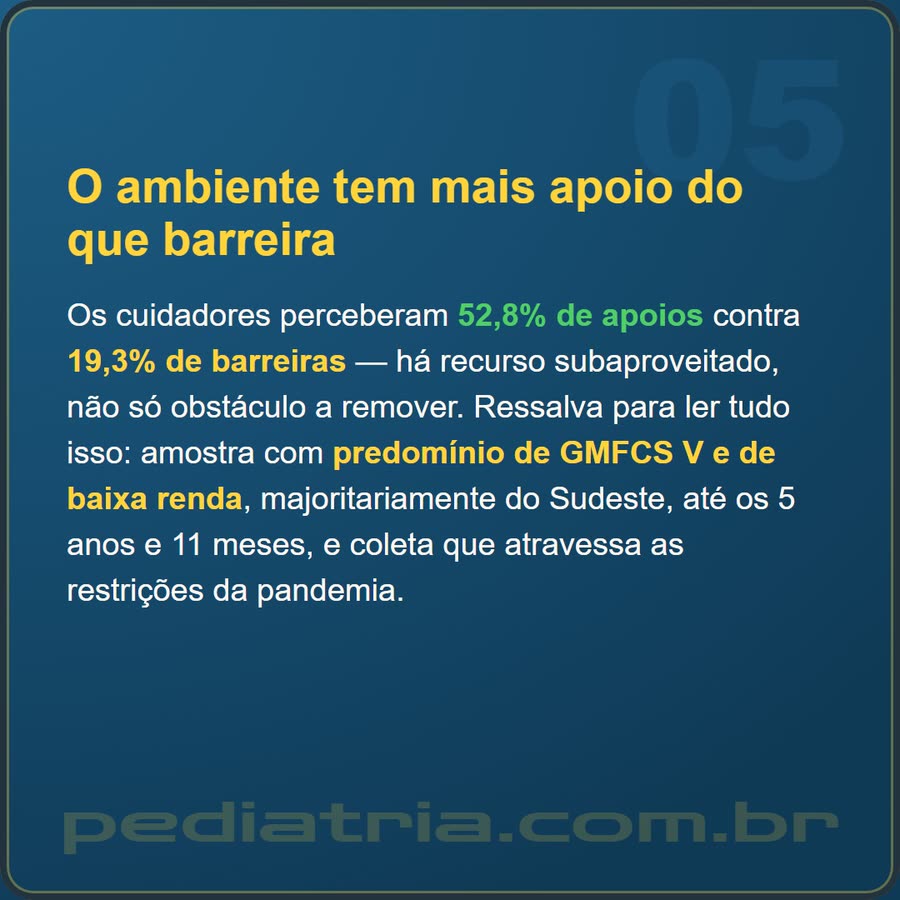 Slide 5 de 6 da edição