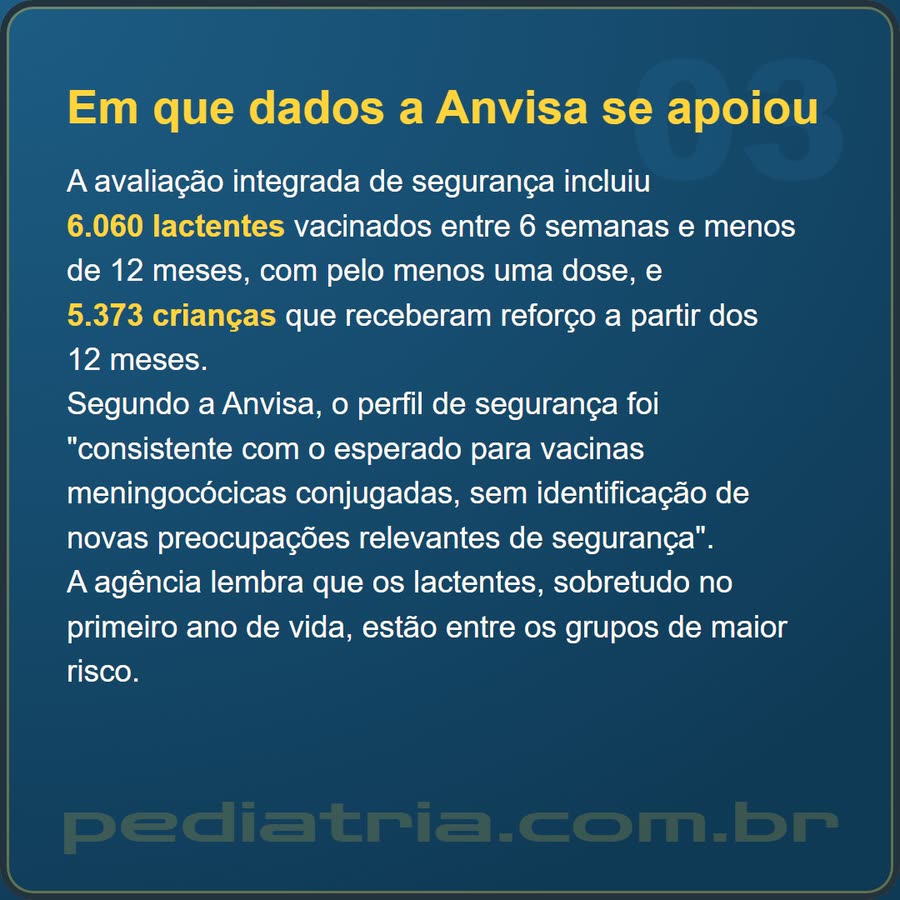 Slide 3 de 6 da edição