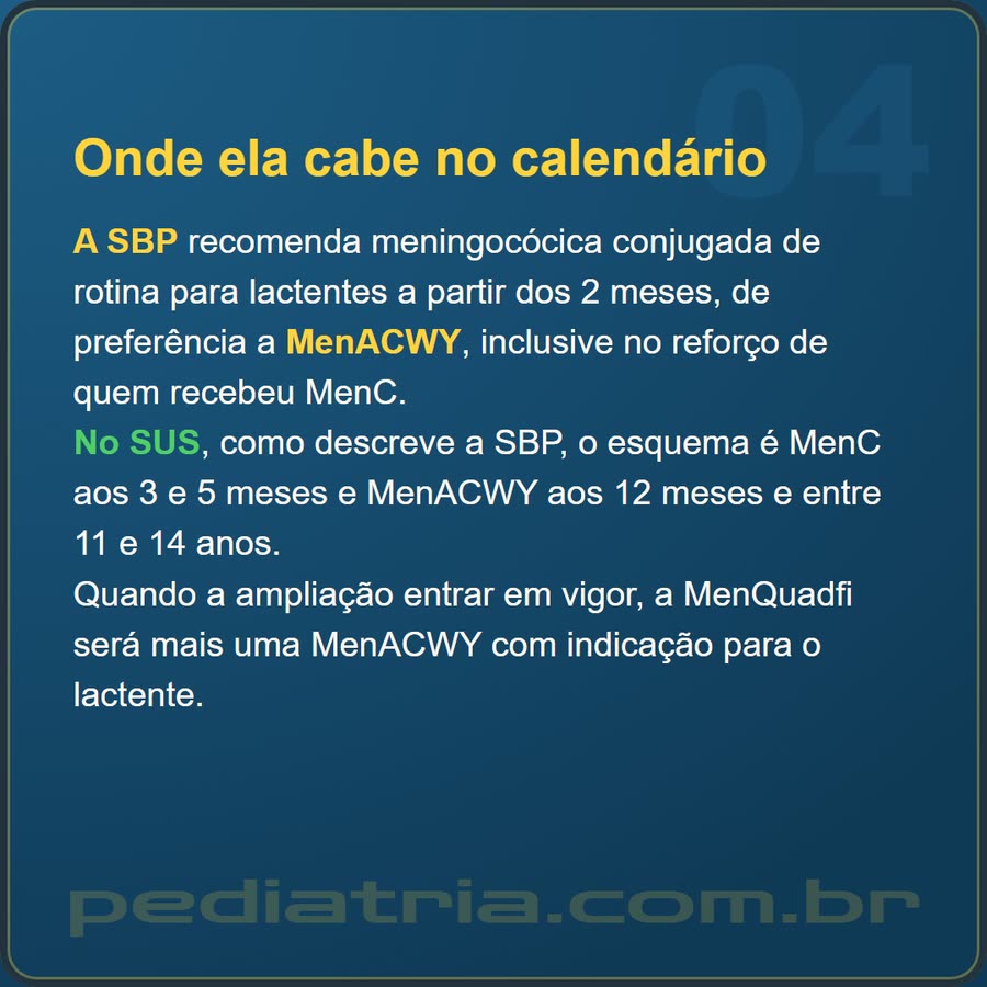 Slide 4 de 6 da edição