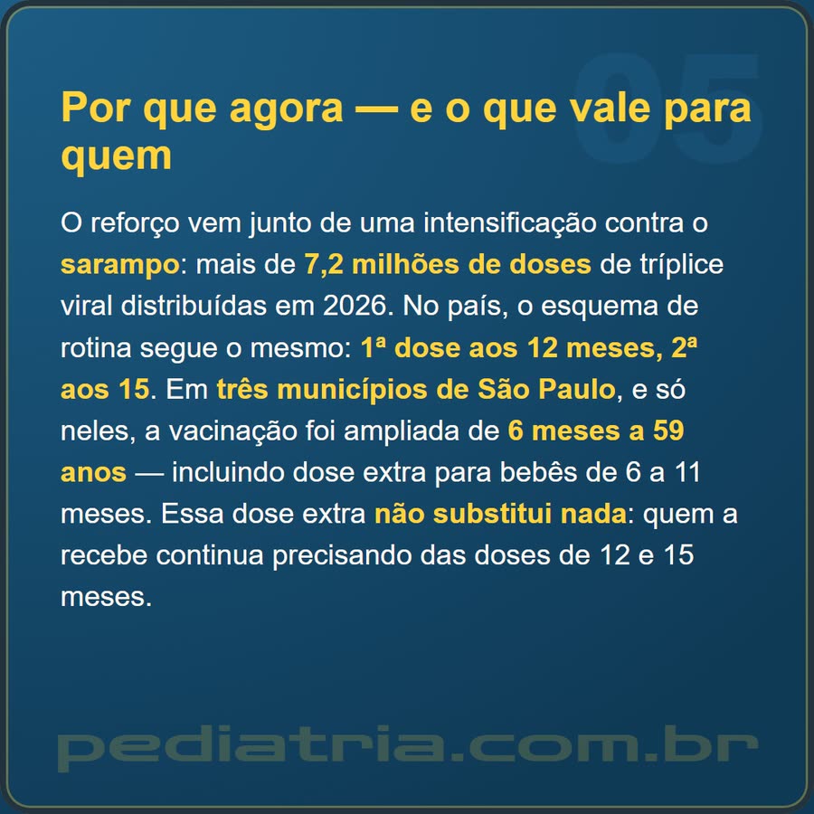 Slide 5 de 6 da edição