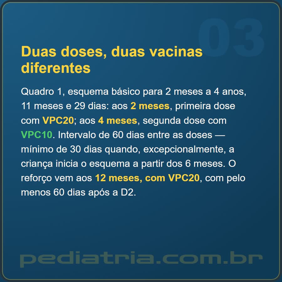 Slide 3 de 6 da edição