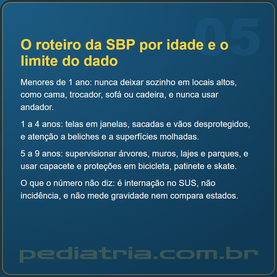Slide 5 de 6 da edição