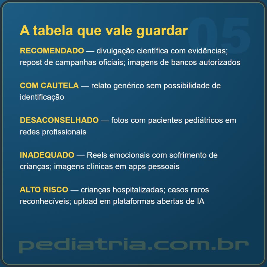 Slide 5 de 6 da edição