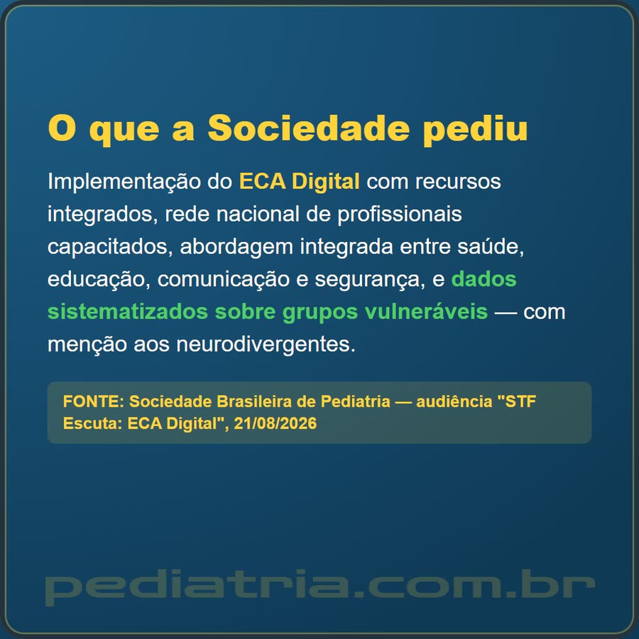 Slide 6 de 6 da edição