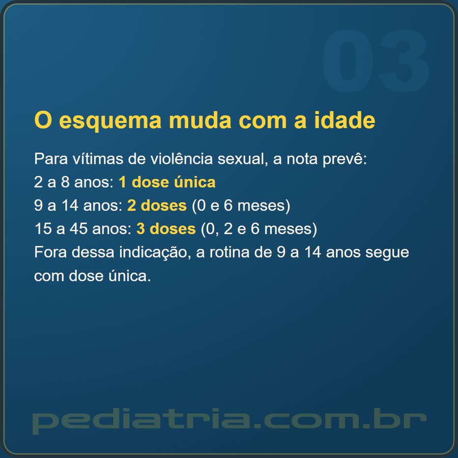 Slide 3 de 6 da edição